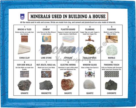 metallic minerals used around the house|top 10 minerals of everyday life.